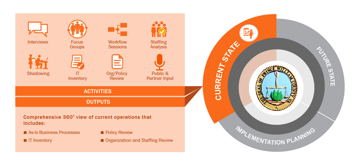 Infographic - Pie Chart